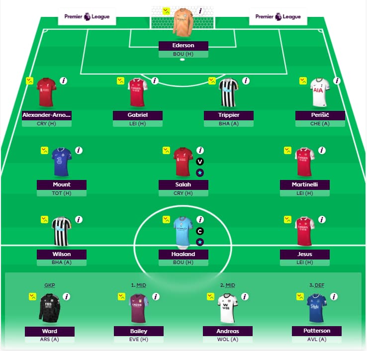 FPL GW8 Wildcard Team & Drafts to Consider