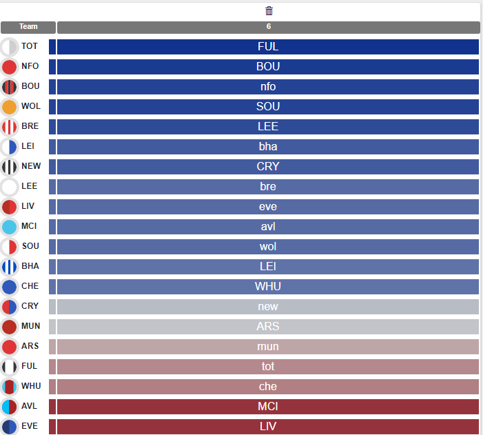 the-best-captain-in-gameweek-6-fantasy-football-community