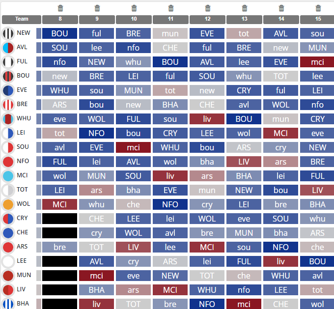 FPL first-draft team reveals: Double Chelsea and Liverpool defence