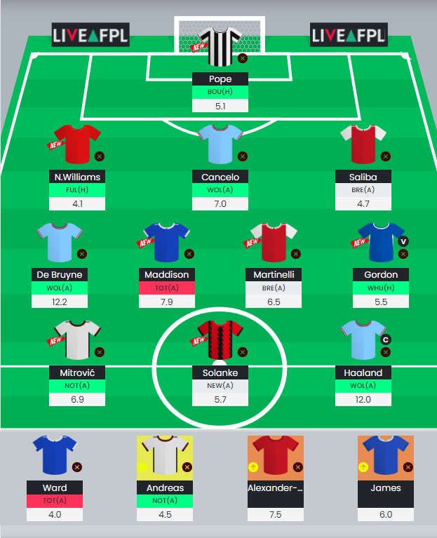 Best FPL Gameweek 8 wildcard team according to AI - Dexerto