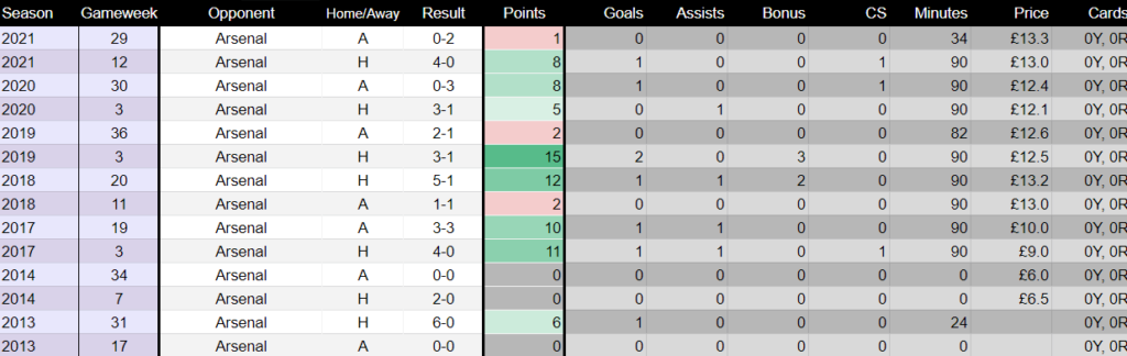 Fantasy Premier League GW 8-5 Best Picks