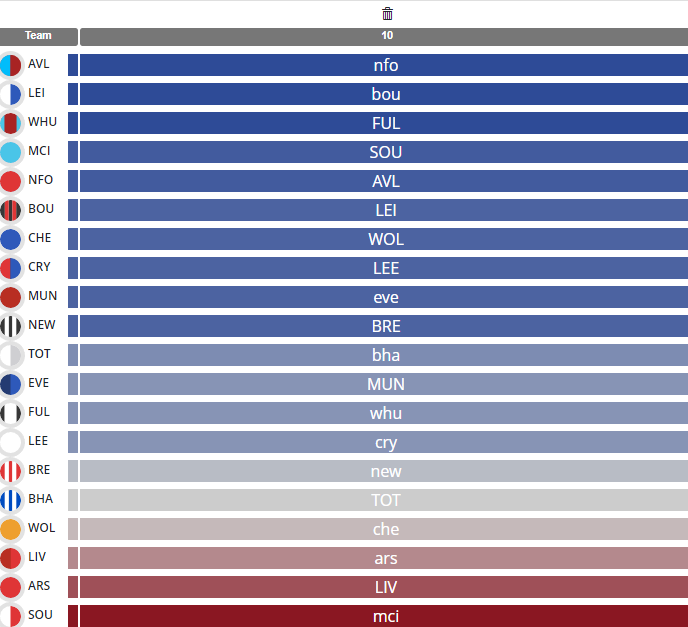 Early WR Rankings: Top 10 Countdown + Game Breakers, Waterworld