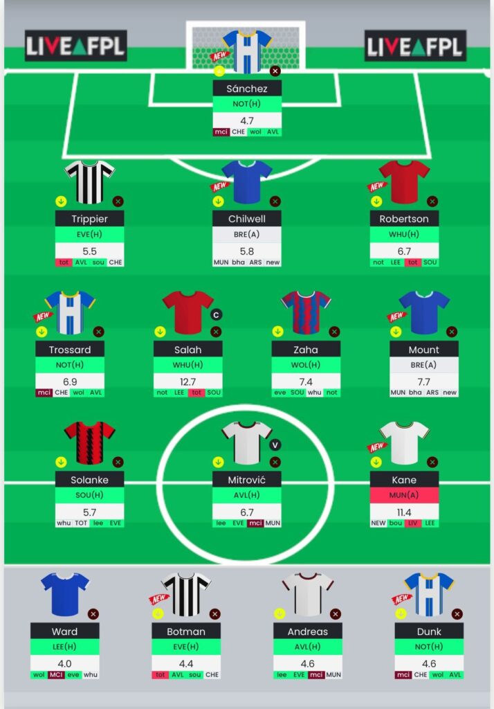 FPL Gameweek 28 Free Hit team: Pros, cons + drafts - Best FPL Tips, Advice,  Team News, Picks, and Statistics from Fantasy Football Scout