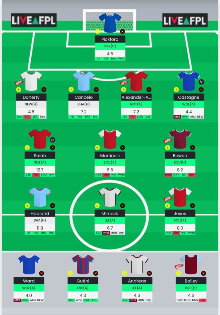 Gameweek 13 best free hit team - Fantasy Football Community