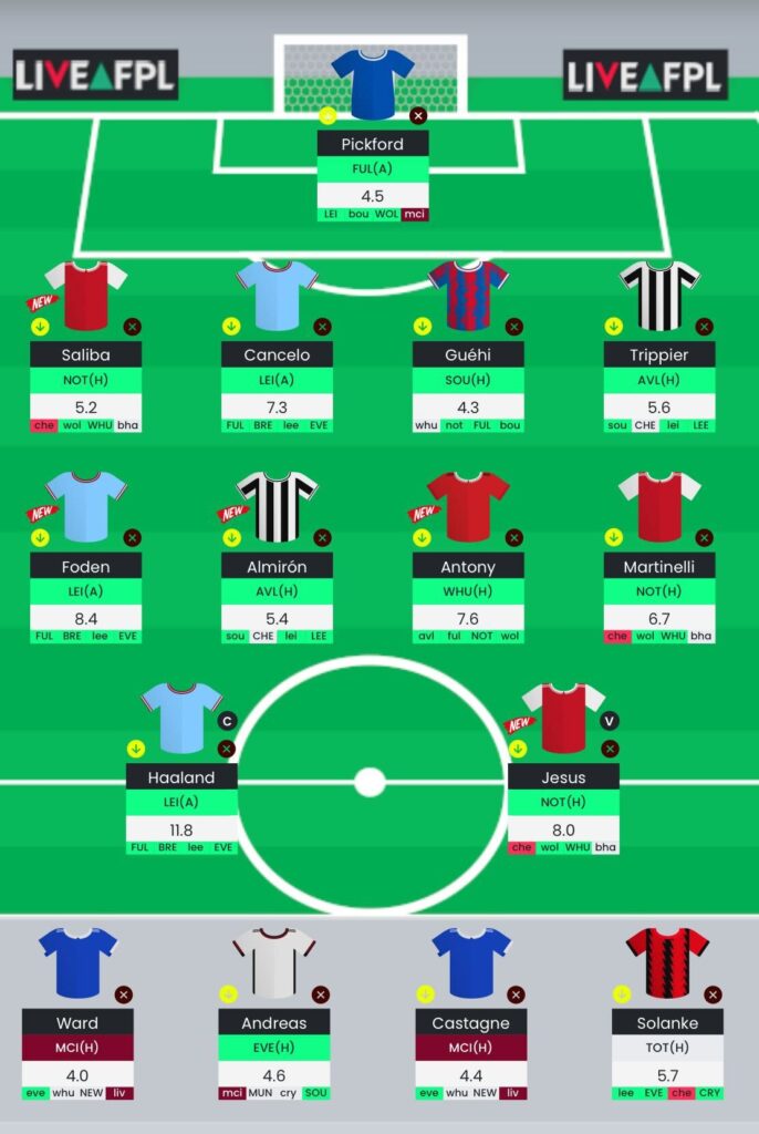 Gameweek 14 best wildcard - Fantasy Football Community