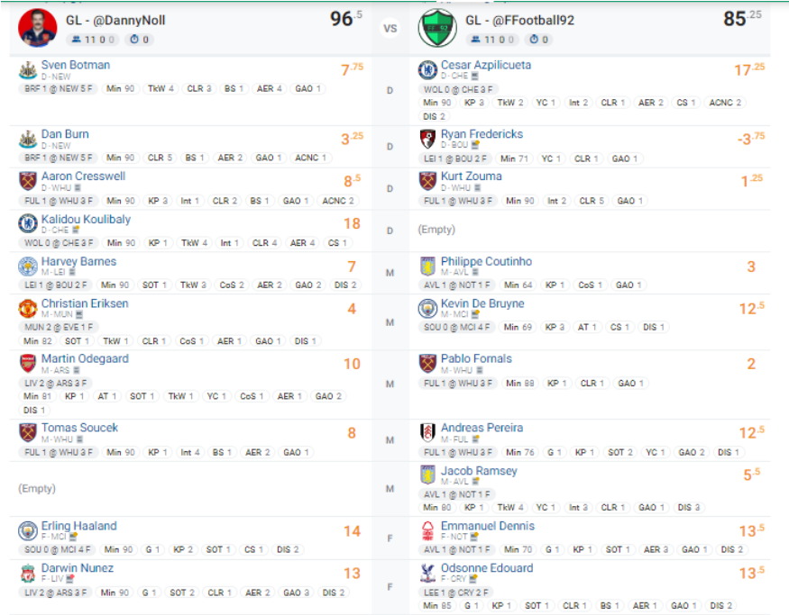 Fantrax Draft: Gameweek 1 review - Fantasy Football Community