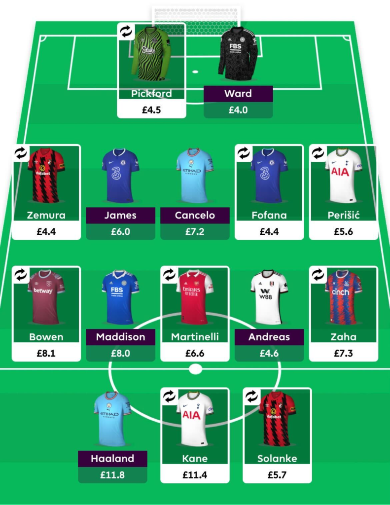 Gameweek 12 best wildcard - Fantasy Football Community