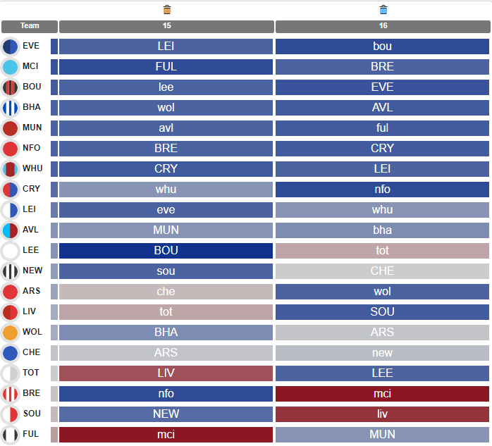 FPL GW5 WILDCARD DRAFT, TOP 15K