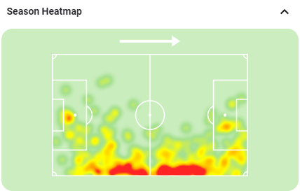 World Cup Fantasy Matchday 4 Scout Picks with Stats & Heatmaps