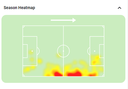 World Cup Fantasy Matchday 3 Scout Picks with Stats & Heatmaps