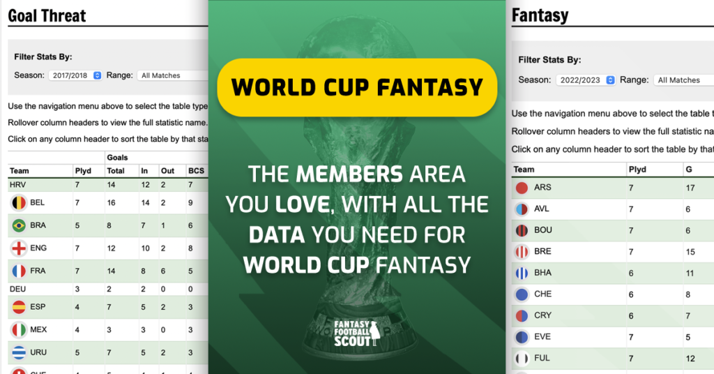 World Cup Fantasy 2022: Scout's Matchday 1 first draft picks