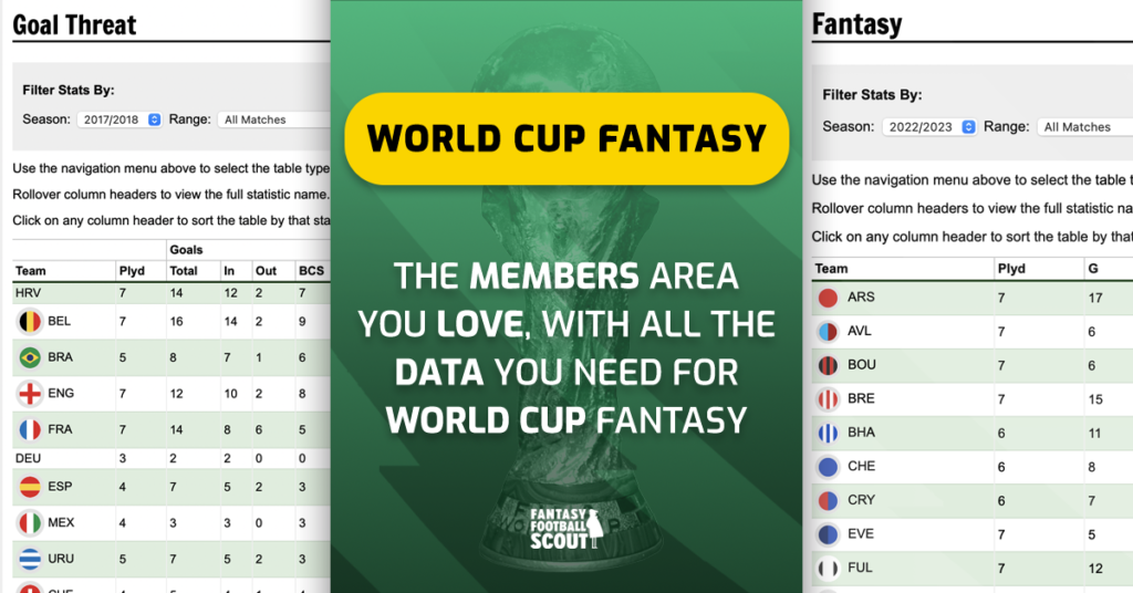 World Cup Fantasy 2022: Scout's Matchday 1 first draft picks - Best FPL  Tips, Advice, Team News, Picks, and Statistics from Fantasy Football Scout
