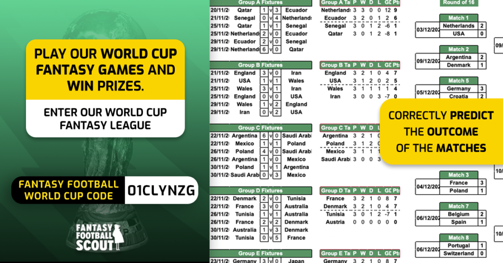 World Cup Fantasy must haves - Fantasy Football Community