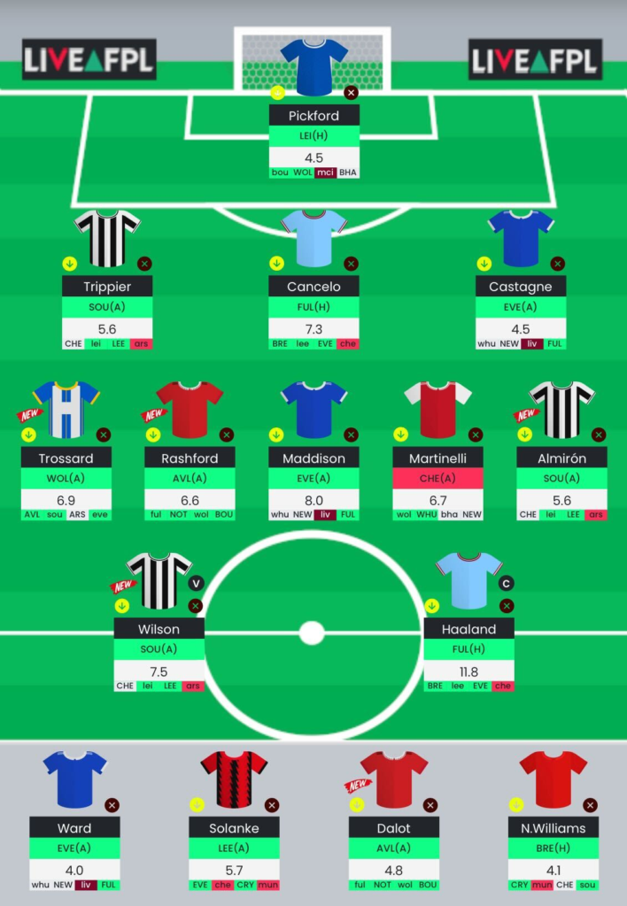 Gameweek 15 best wildcard - Fantasy Football Community