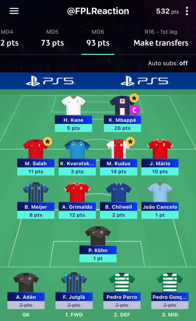 My Champions League Fantasy Team 2022/23 