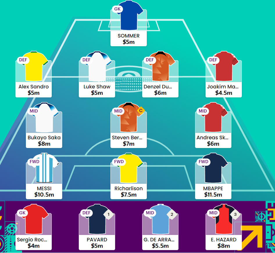 World Cup Fantasy- Scout Picks Matchday 1