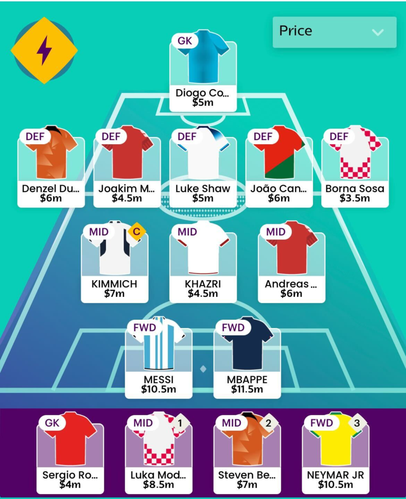 World Cup Fantasy expert first draft - Fantasy Football Community