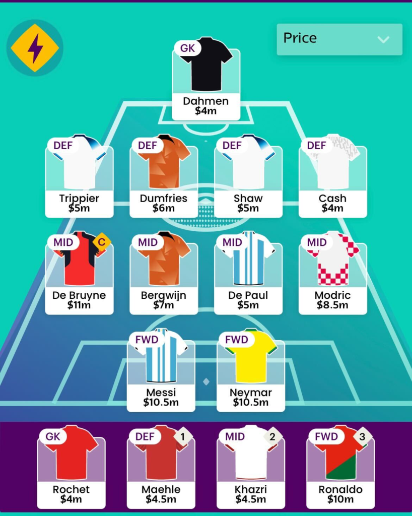 World Cup Fantasy expert first draft - Fantasy Football Community