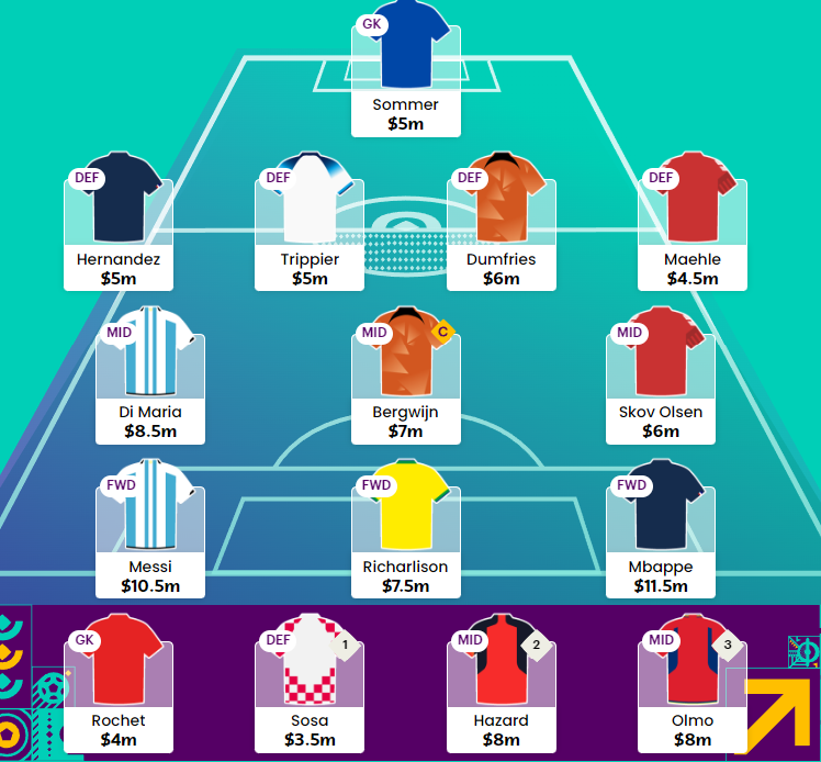 Telegraph Fantasy Football World Cup 2014 - my first draft team