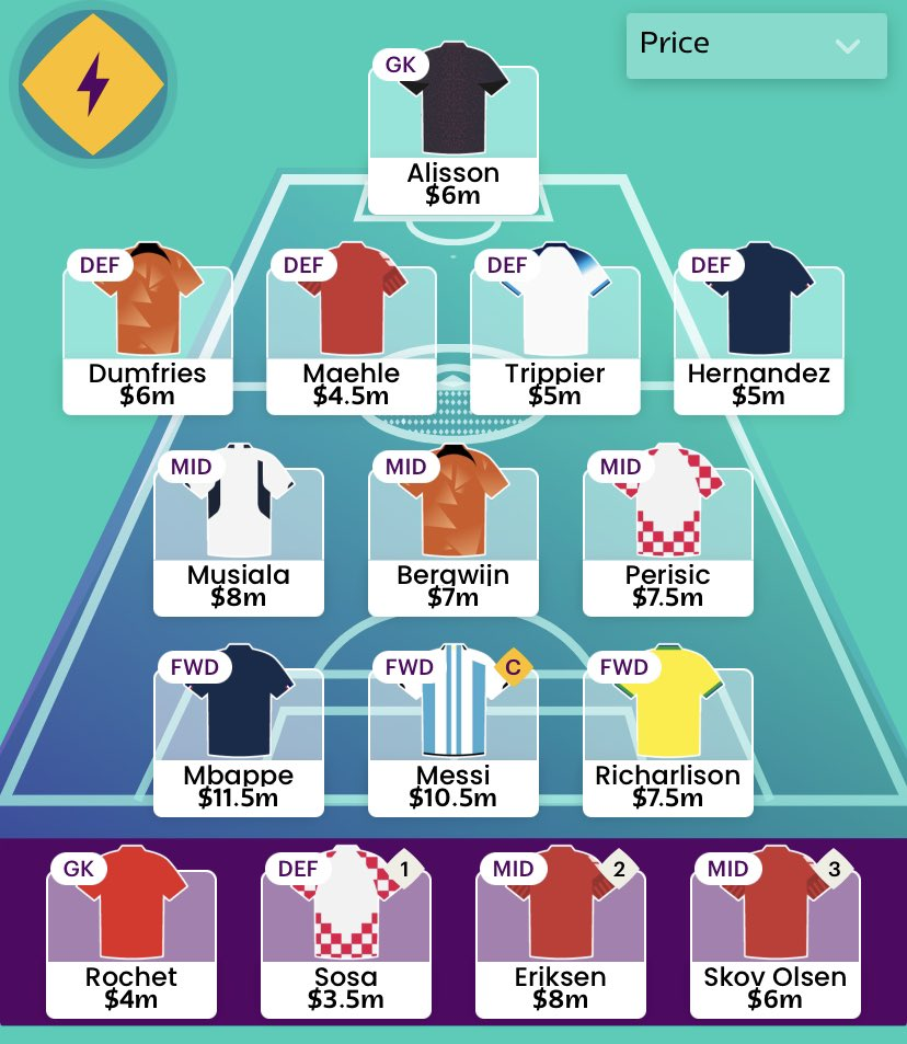 Telegraph Fantasy Football: expert team reveal