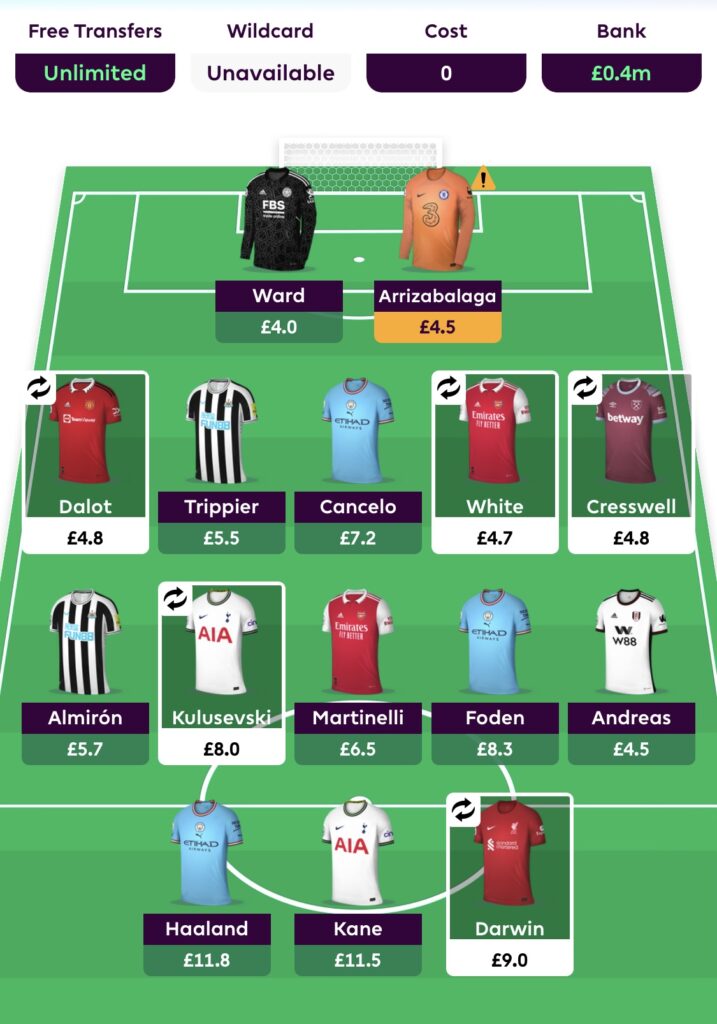 Telegraph Fantasy Football: Team of the Week Game Week