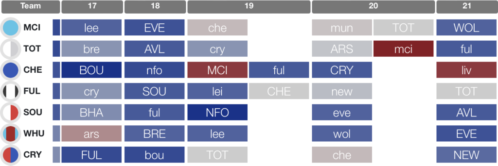 FPL First Draft: FPLFamily Sam - Fantasy Football Community