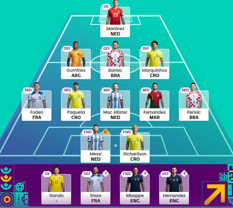 World Cup Fantasy top picks for Matchday 5 - Fantasy Football Community