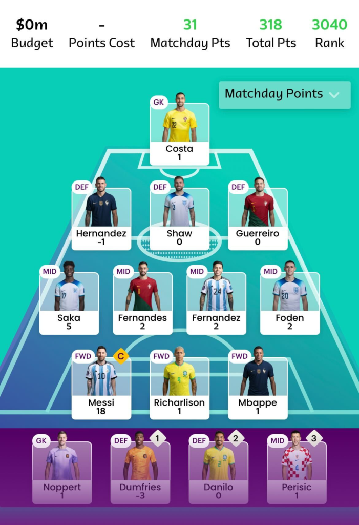 World Cup Fantasy 2022: Scout's Matchday 6/semi-finals picks