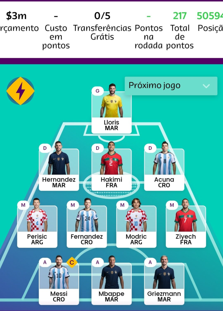 World Cup Fantasy top picks for Matchday 6 - Fantasy Football Community