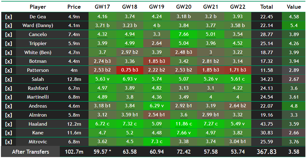 HOW FPL RATE MY TEAM TOOL CAN IMPROVE YOUR SCORE