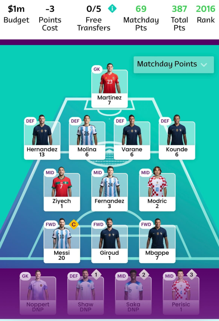 World Cup Fantasy- Scout Picks Matchday 1