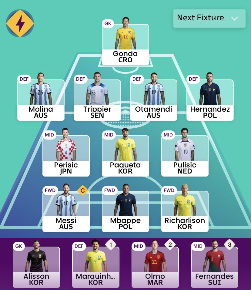 World Cup Fantasy MD4 Ultimate Guide: Tips, Best Picks & More