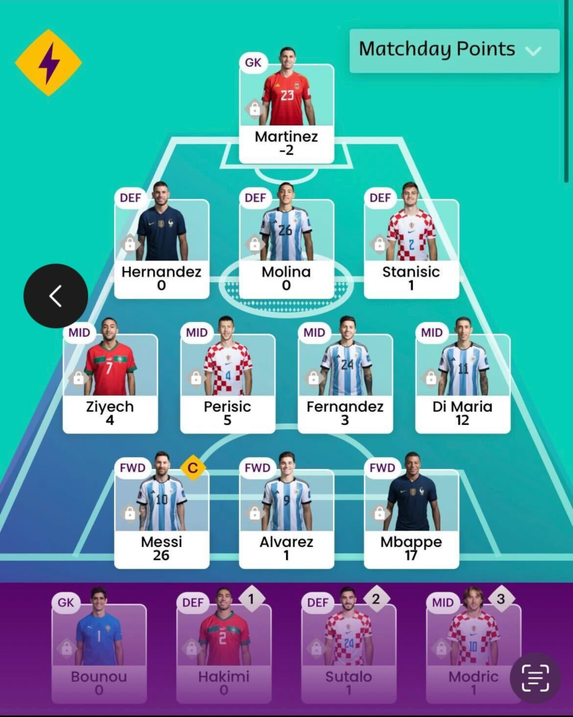 World Cup Fantasy Expert Review - Fantasy Football Community