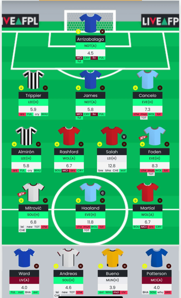 Fantasy Premier League 2021-22 – Best Team Game-Week 18 - Man's Life