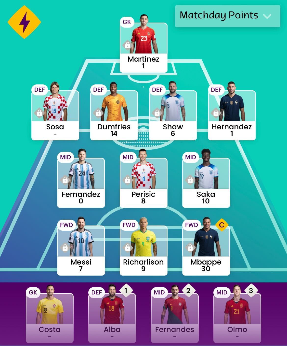 World Cup Fantasy expert Matchday 4 review - Fantasy Football Community 