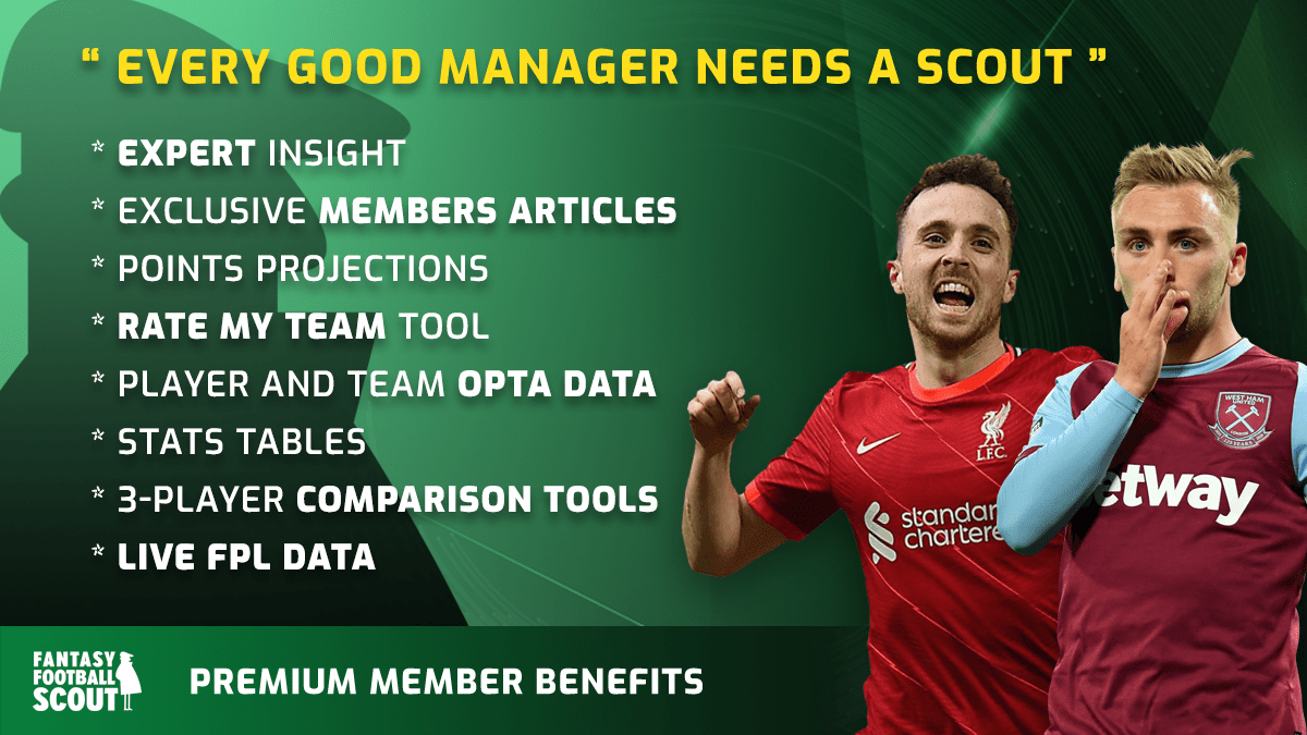 FPL 2022/23 winner: Who was the overall champion? - Best FPL Tips, Advice,  Team News, Picks, and Statistics from Fantasy Football Scout