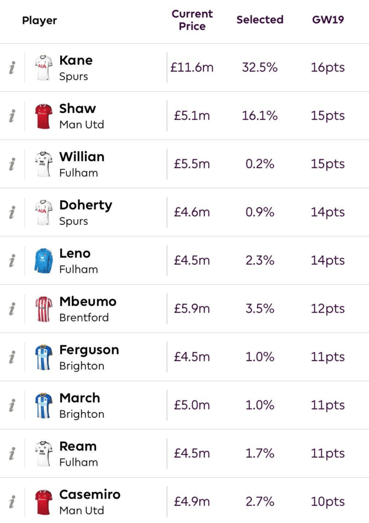 Premier League Fantasy Football #Gameweek 19# I got my highest points —  cayelispor53 on Scorum