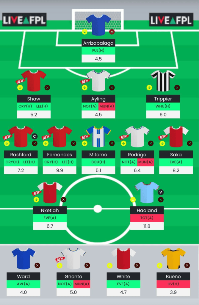 Best Possible Free Hit Draft & Team For FPL GW29