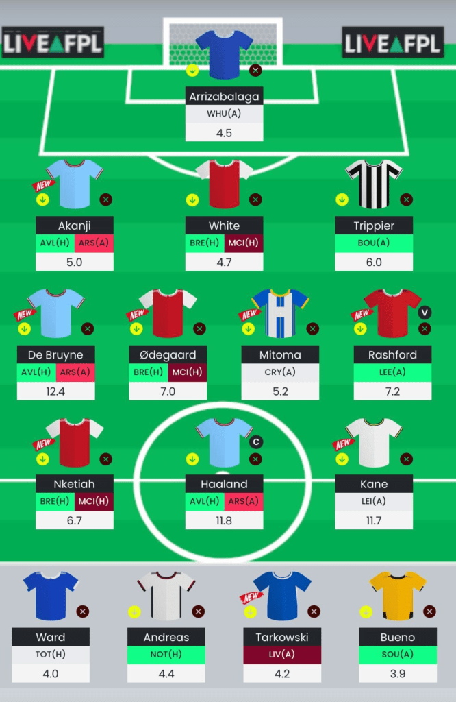 Draft your 2021/22 FPL team with LiveFPL planner tool - Best FPL Tips,  Advice, Team News, Picks, and Statistics from Fantasy Football Scout