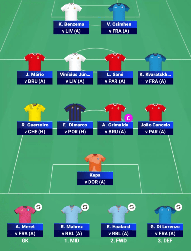 UCL Fantasy Football- Top Picks and Best Limitless Draft for Matchday 2