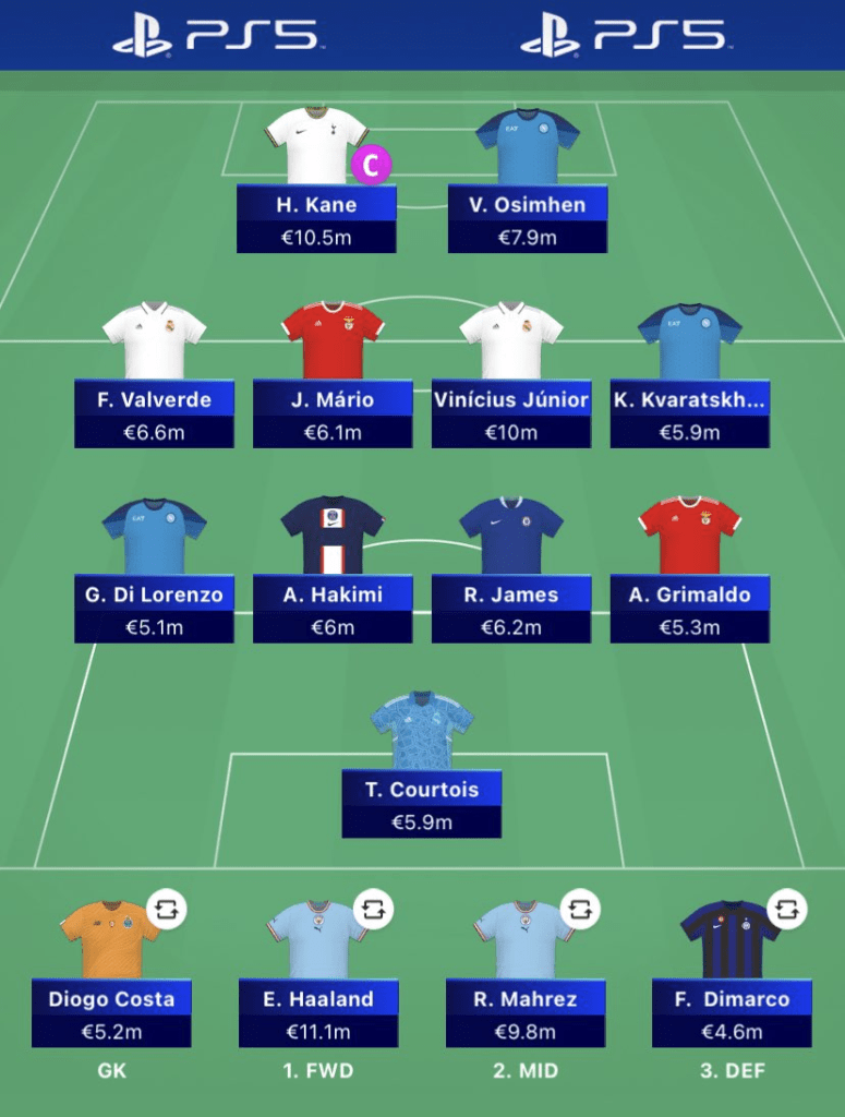 Fantasy Champions League : Updates & Tips 2023-24