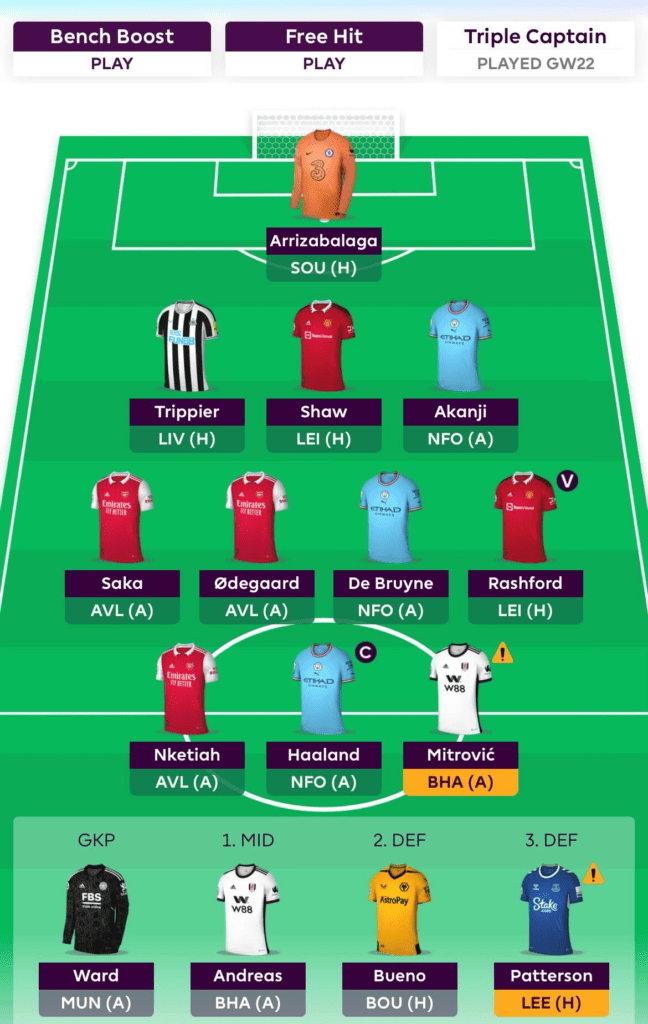 FPLReaction's FPL team reveal for Gameweek 24 - Fantasy Football