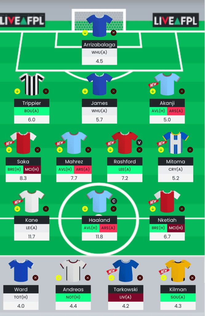 Gameweek 23 best wildcard - Fantasy Football Community