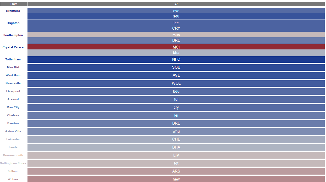 fantasy premier league – FFGeek picks for GW27