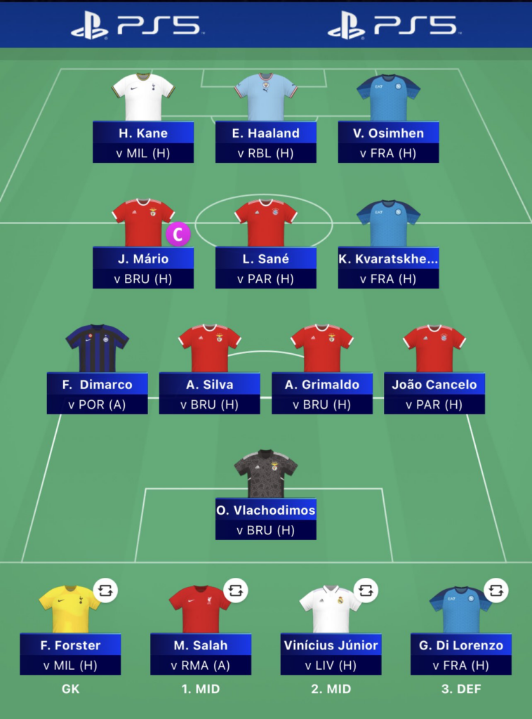 UCL Fantasy Expert Team Reveals for Matchday 1 - Fantasy Football Community