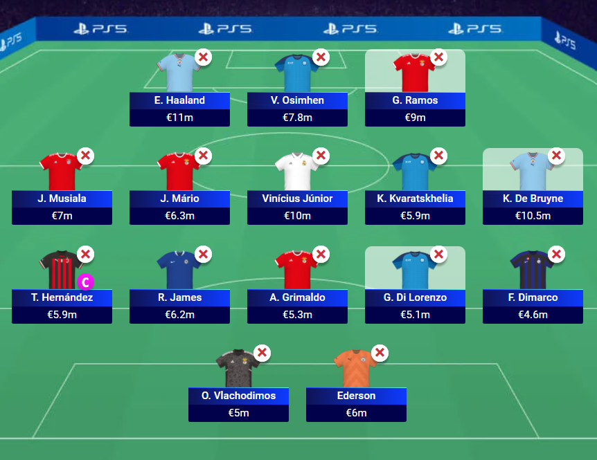 UCL Fantasy Expert Team Reveals for Matchday 2 - Fantasy Football