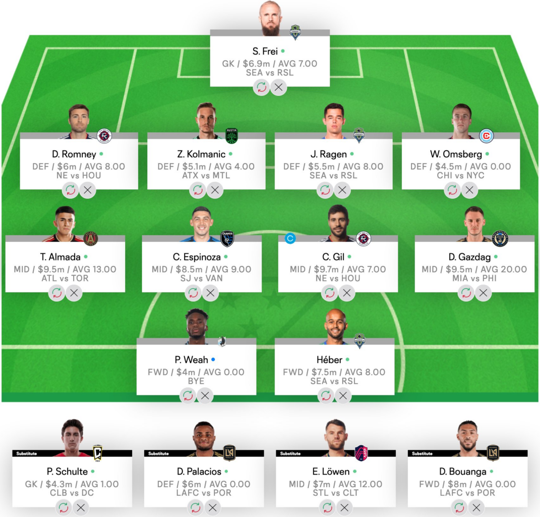 RM vs JUV Dream11 prediction: Get fantasy football team tips for