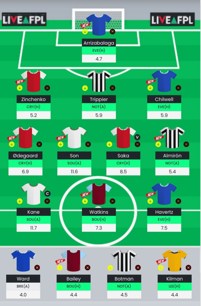 FPL Gameweek 28 Free Hit team: Pros, cons + drafts - Best FPL Tips, Advice,  Team News, Picks, and Statistics from Fantasy Football Scout