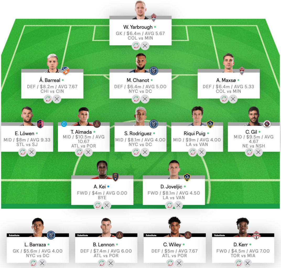 MLS Fantasy & Gaming Round 4: Positional Rankings, Squad Pick & Parlay  Predictor advice