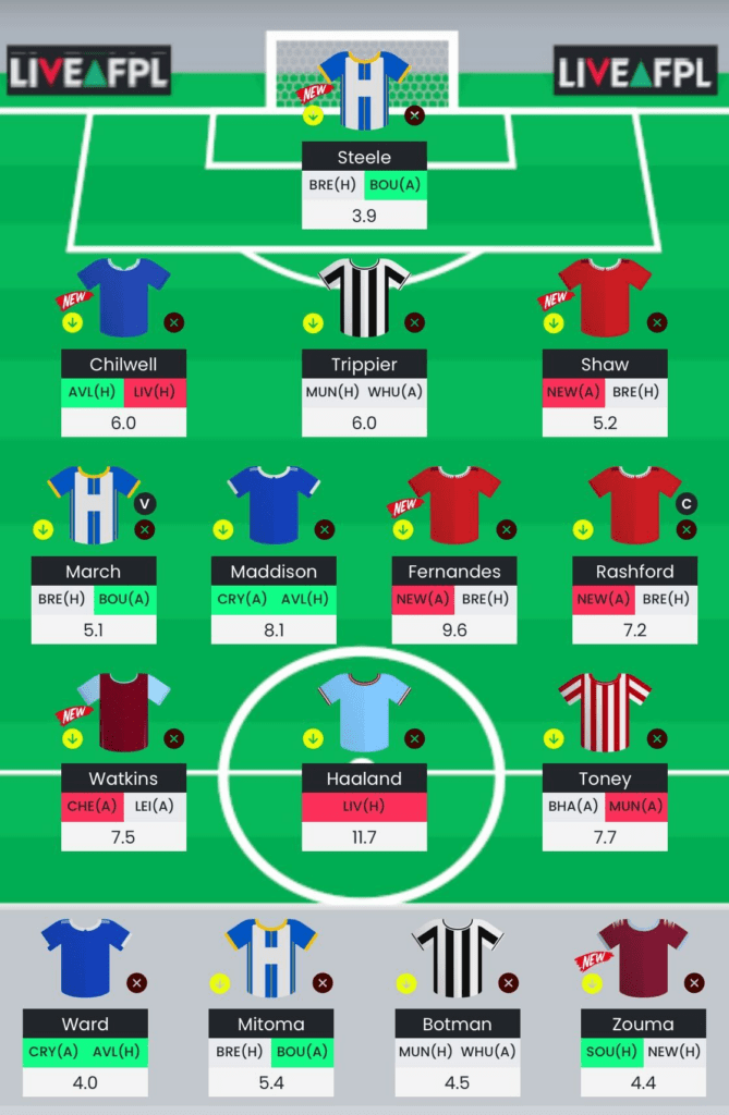 FPL GW29 Wildcard Team & Drafts to Consider